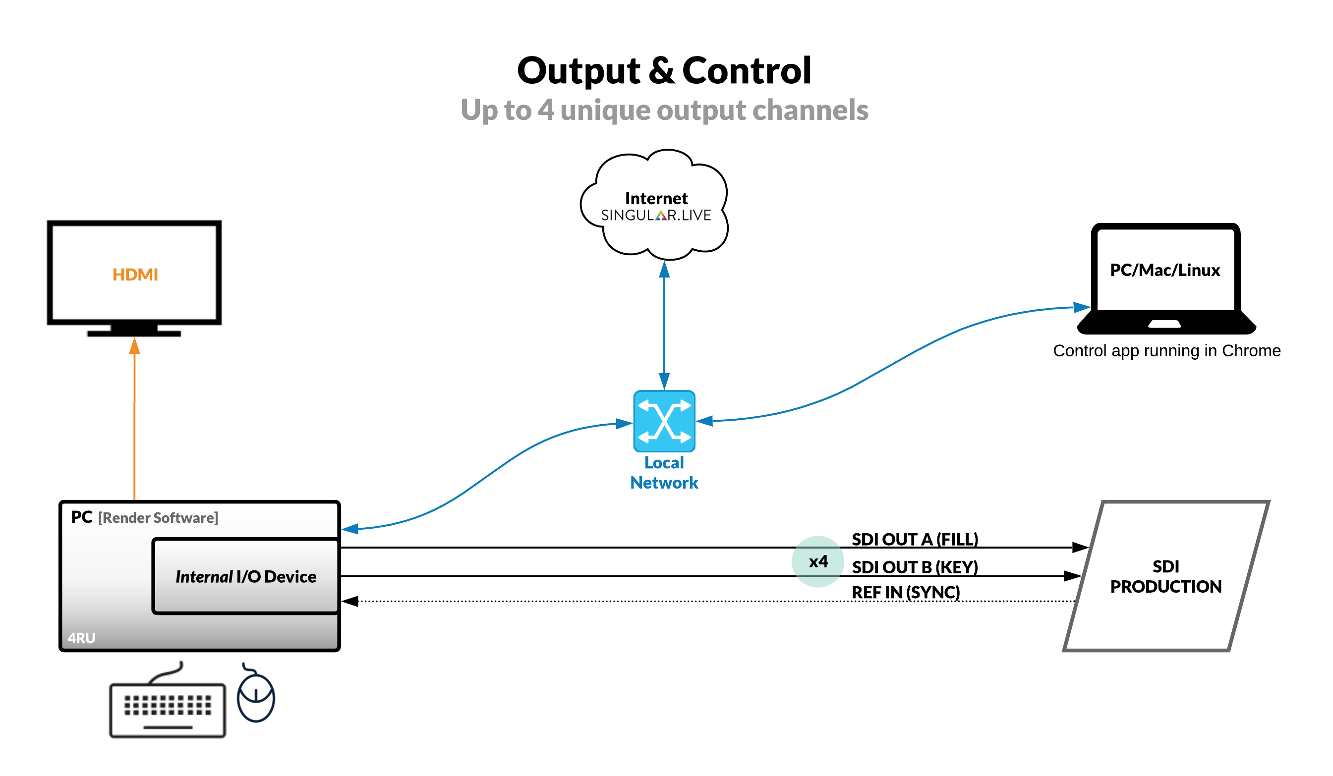 RunDeck 1.4 Screencast: Node Executor script plugin on Vimeo