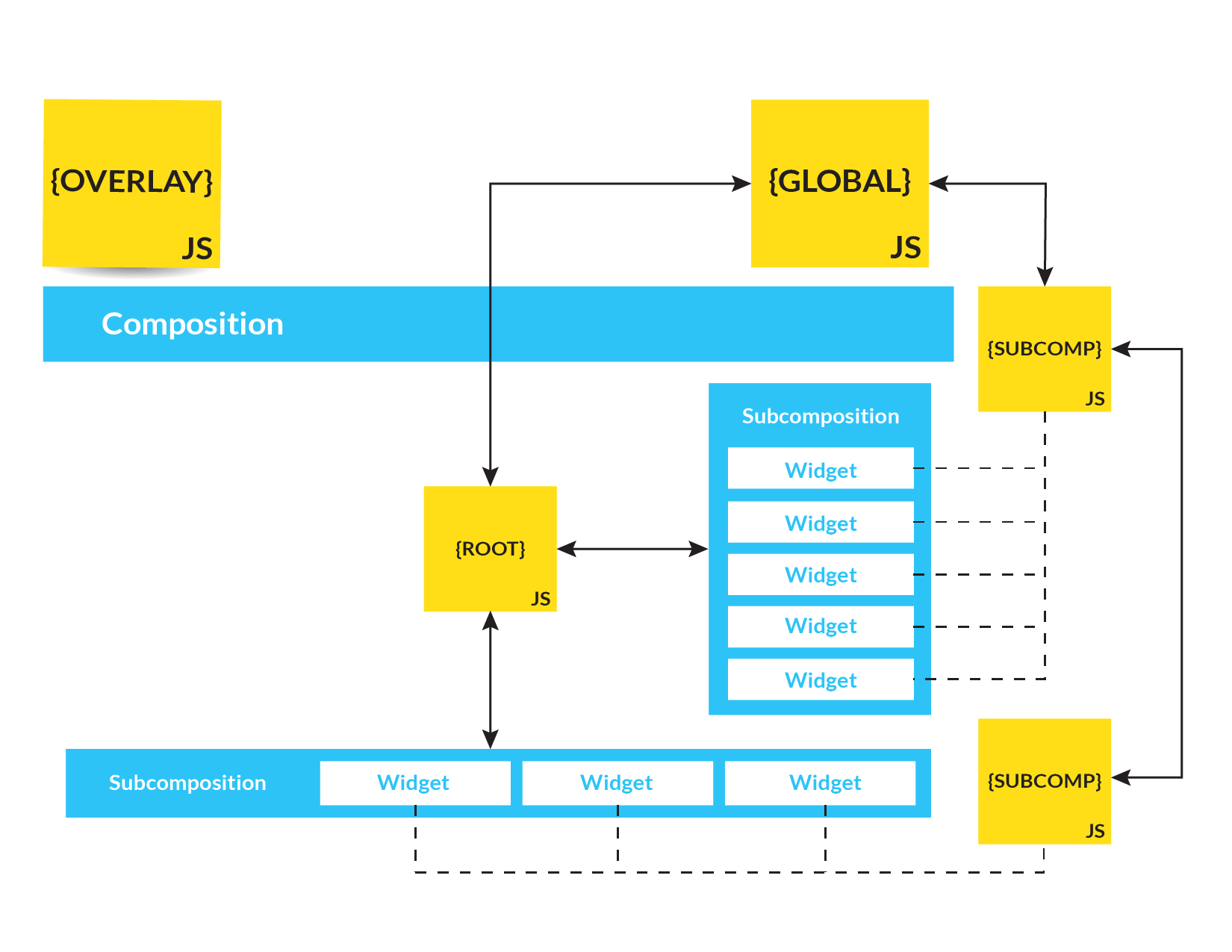 compositionscript_diagram_8-01.png